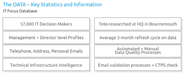 Buy B2B Data From Astute for Email Marketing